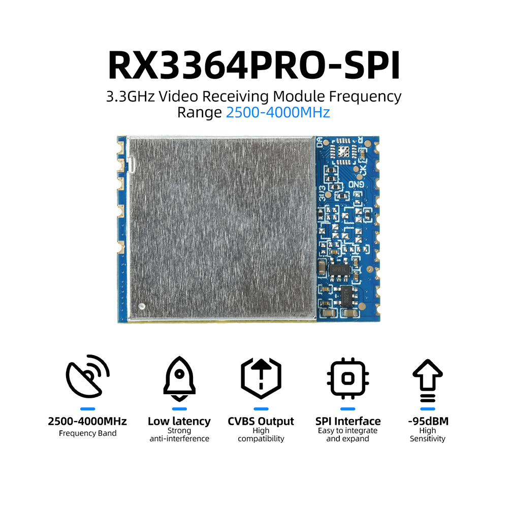 RX3364 RX3364PRO RX3364PRO-SPI - Photographic Memory recension och pris